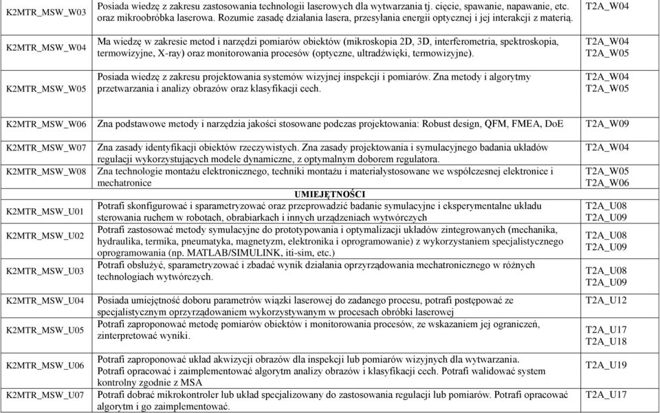 Ma wiedzę w zakresie metod i narzędzi pomiarów obiektów (mikroskopia 2D, 3D, interferometria, spektroskopia, termowizyjne, X-ray) oraz monitorowania procesów (optyczne, ultradźwięki, termowizyjne).