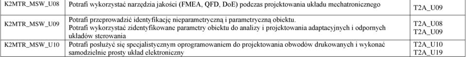 Potrafi wykorzystać zidentyfikowane parametry obiektu do analizy i projektowania adaptacyjnych i odpornych układów