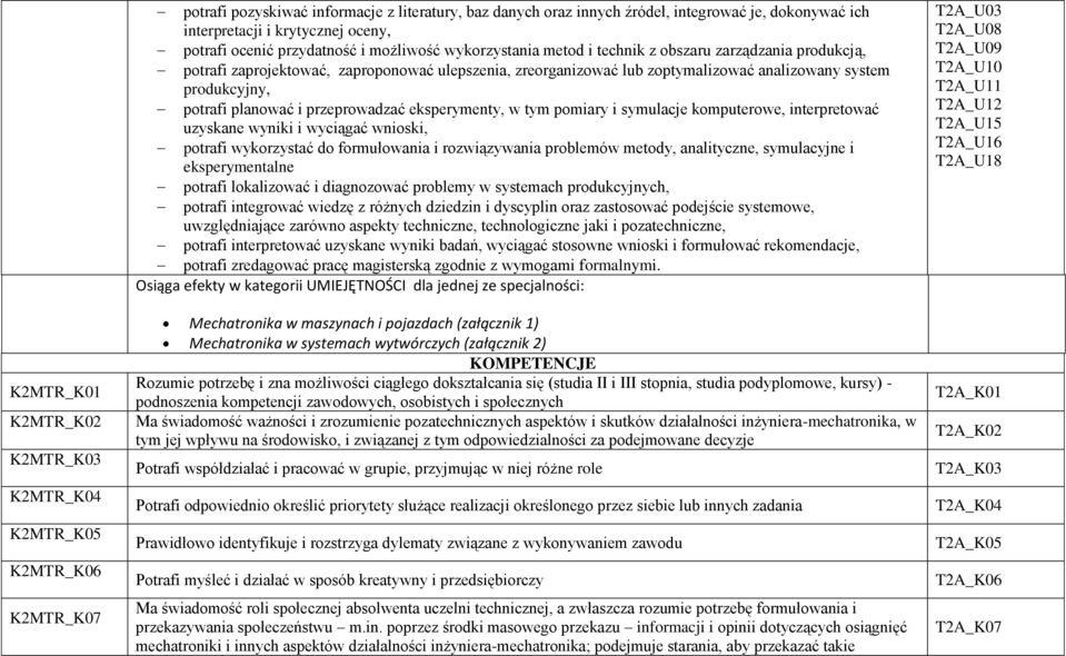 zoptymalizować analizowany system produkcyjny, potrafi planować i przeprowadzać eksperymenty, w tym pomiary i symulacje komputerowe, interpretować uzyskane wyniki i wyciągać wnioski, potrafi