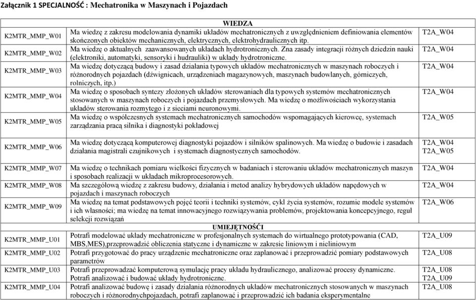 mechanicznych, elektrycznych, elektrohydraulicznych itp. Ma wiedzę o aktualnych zaawansowanych układach hydrotronicznych.