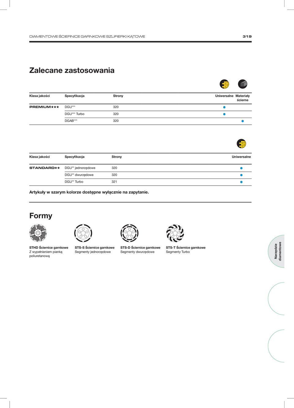 dwurzędowe 320 DGU** Turbo 321 Artykuły w szarym kolorze dostępne wyłącznie na zapytanie.