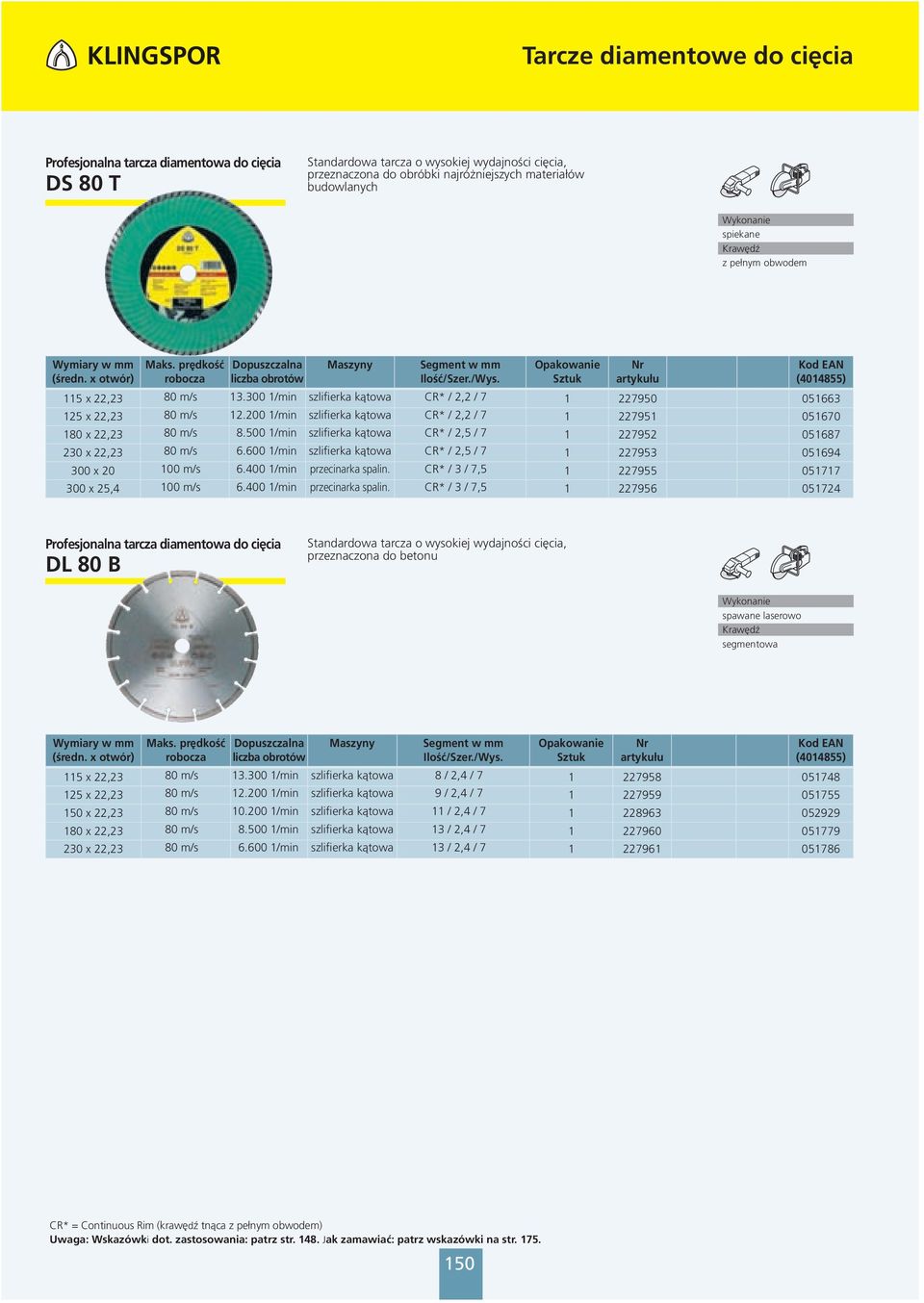600 1/min szlifierka kątowa CR* / 2,5 / 7 1 227953 051694 300 x 20 100 m/s 6.400 1/min przecinarka spalin. CR* / 3 / 7,5 1 227955 051717 300 x 25,4 100 m/s 6.400 1/min przecinarka spalin. CR* / 3 / 7,5 1 227956 051724 DL 80 B przeznaczona do betonu 115 x 22,23 80 m/s 13.