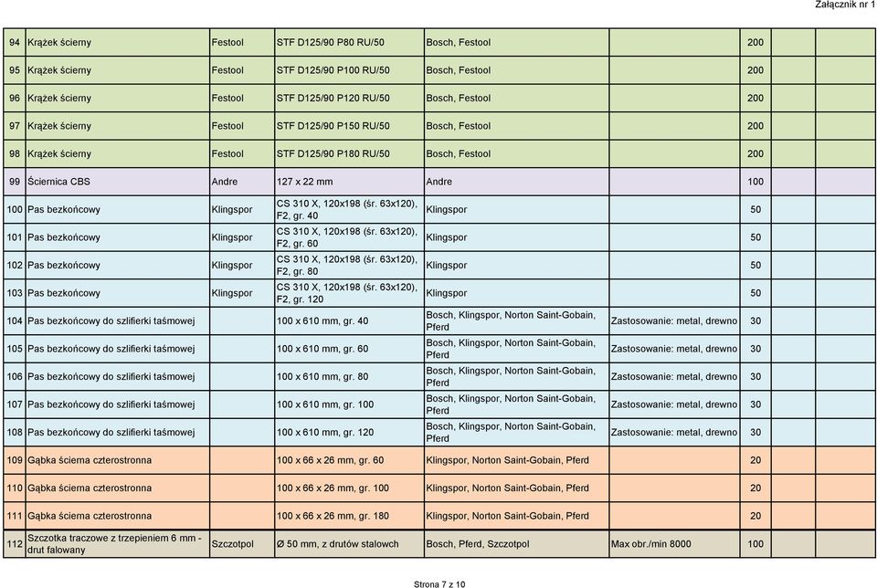 bezkońcowy Klingspor 103 Pas bezkońcowy Klingspor CS 310 X, 120x198 (śr. 63x120), F2, gr. 40 CS 310 X, 120x198 (śr. 63x120), F2, gr. 60 CS 310 X, 120x198 (śr. 63x120), F2, gr. 80 CS 310 X, 120x198 (śr.