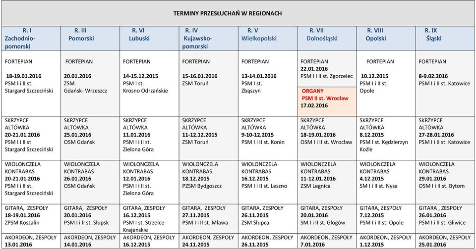 2016 Opole 8-9.02.2016 Katowice 20-21.01.2016 PSM I i II st OSM Gdańsk 11.01.2016 Zielona Góra 11-12.12.2015 ZSM Toruń 9-10-12.2015 Konin OSM I i II st. Wrocław PSM I st.