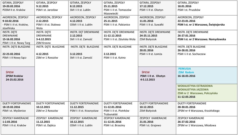 Kutno 17.12.2015 Olsztyn 11.01.2016 Suwałki 24-25.11.2015 Łomża 1 PSM I st. Pruszków 22-23.01.2016 PSM I st. nr 1 Warszawa, Świętojerska 26-27.01.2016 PSM I st. nr 2 Warszawa.