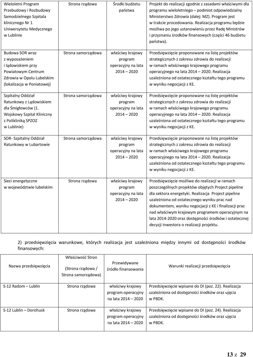 Realizacja u będzie możliwa po jego ustanowieniu przez Radę Ministrów i przyznaniu środków finansowych (części 46 budżetu państwa).