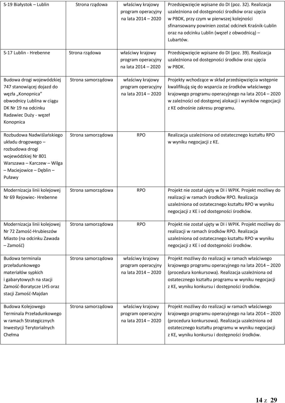 Lubartów. Przedsięwzięcie wpisane do DI (poz. 39). Realizacja uzależniona od dostępności środków oraz ujęcia w PBDK.