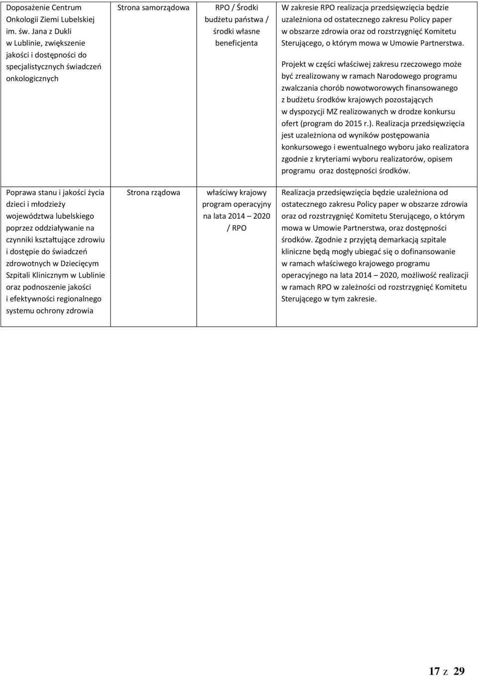 przedsięwzięcia będzie uzależniona od ostatecznego zakresu Policy paper w obszarze zdrowia oraz od rozstrzygnięć Komitetu Sterującego, o którym mowa w Umowie Partnerstwa.