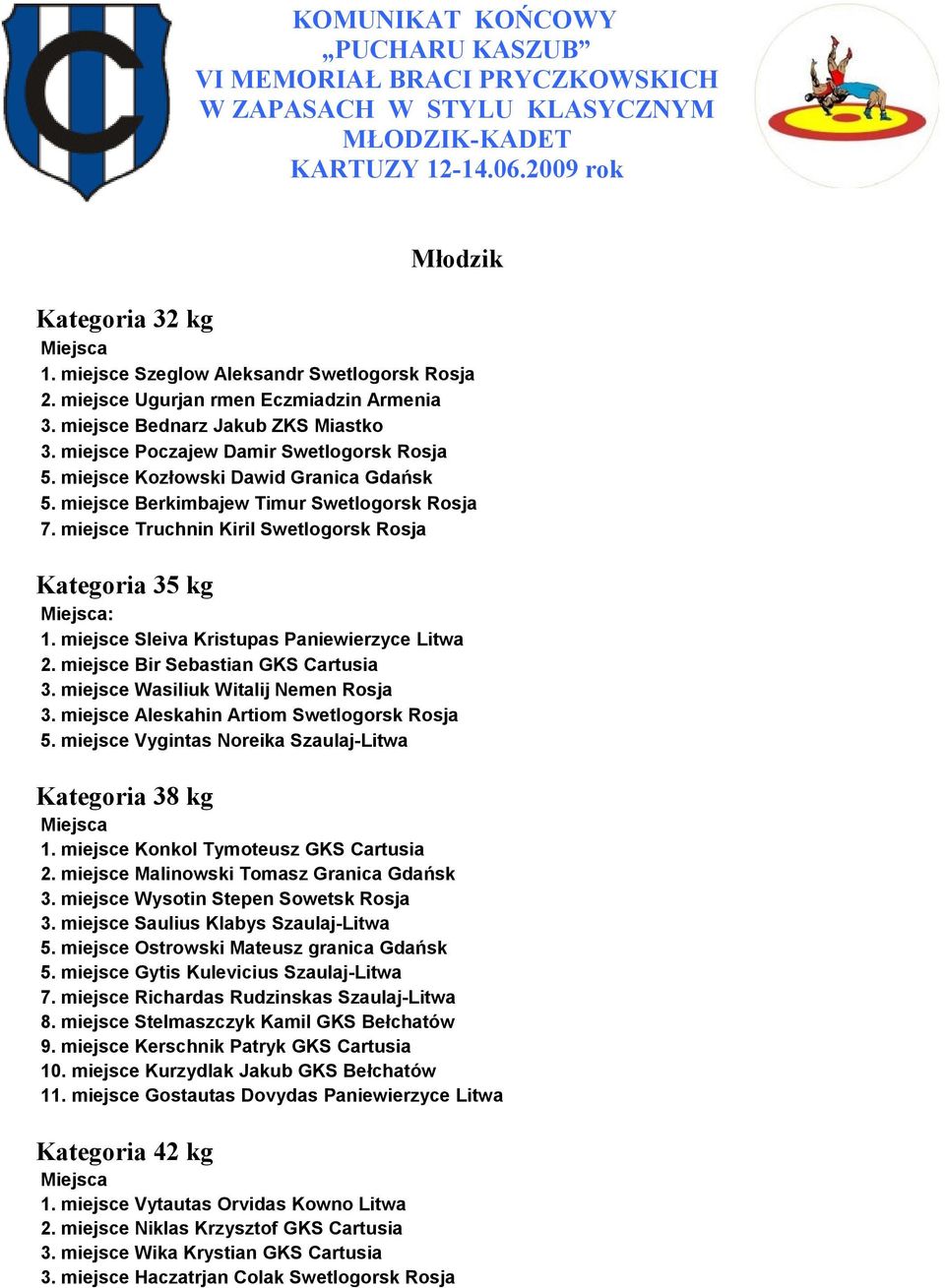 miejsce Kozłowski Dawid Granica Gdańsk 5. miejsce Berkimbajew Timur Swetlogorsk Rosja 7. miejsce Truchnin Kiril Swetlogorsk Rosja Kategoria 35 kg : 1. miejsce Sleiva Kristupas Paniewierzyce Litwa 2.