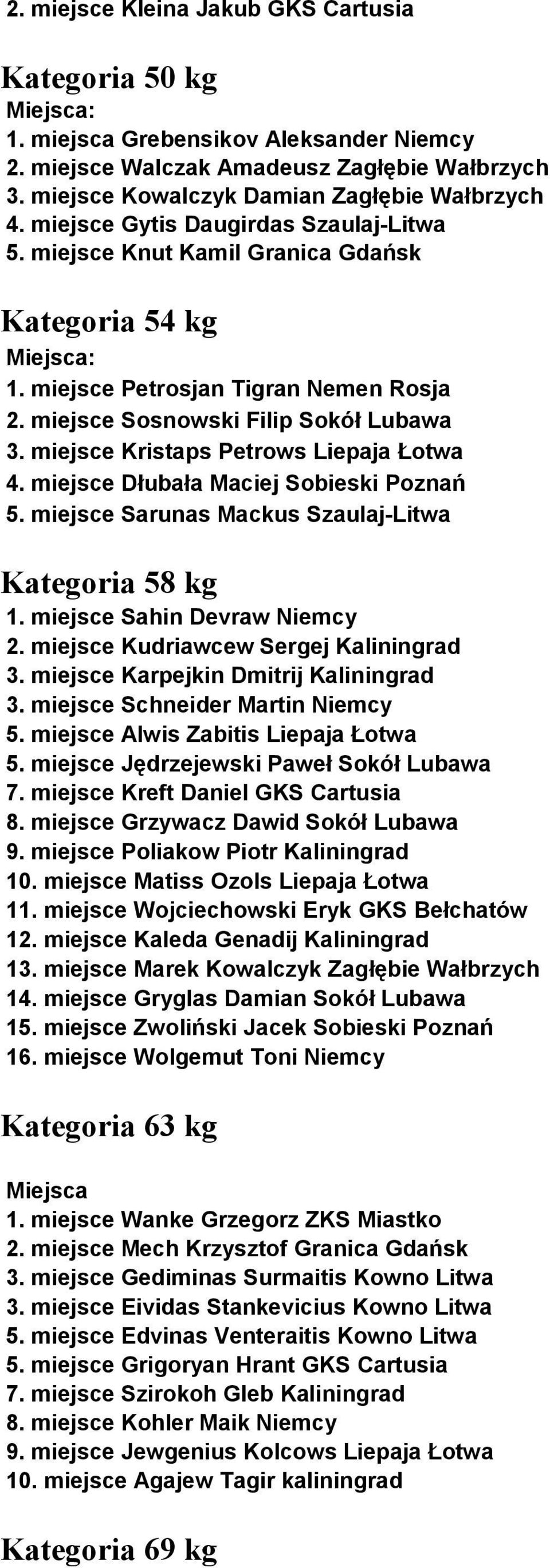 miejsce Kristaps Petrows Liepaja Łotwa 4. miejsce Dłubała Maciej Sobieski Poznań 5. miejsce Sarunas Mackus Szaulaj-Litwa Kategoria 58 kg 1. miejsce Sahin Devraw Niemcy 2.