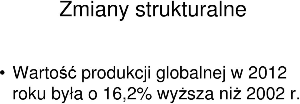 globalnej w 2012 roku