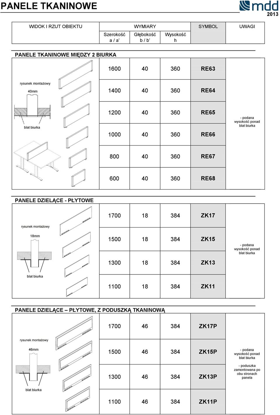 1500 18 384 ZK15 1300 18 384 ZK13 - podana wysokość ponad blat biurka blat biurka 1100 18 384 ZK11 PANELE DZIELĄCE PŁYTOWE, Z PODUSZKĄ TKANINOWĄ 1700 46