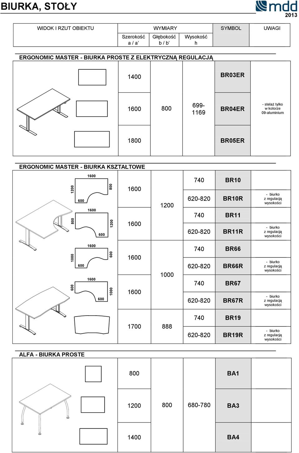 biurko z regulacją wysokości - biurko z regulacją wysokości 1000 600 600 600 600 1000 1000 740 BR66 620-820 BR66R 740 BR67 620-820 BR67R - biurko z regulacją