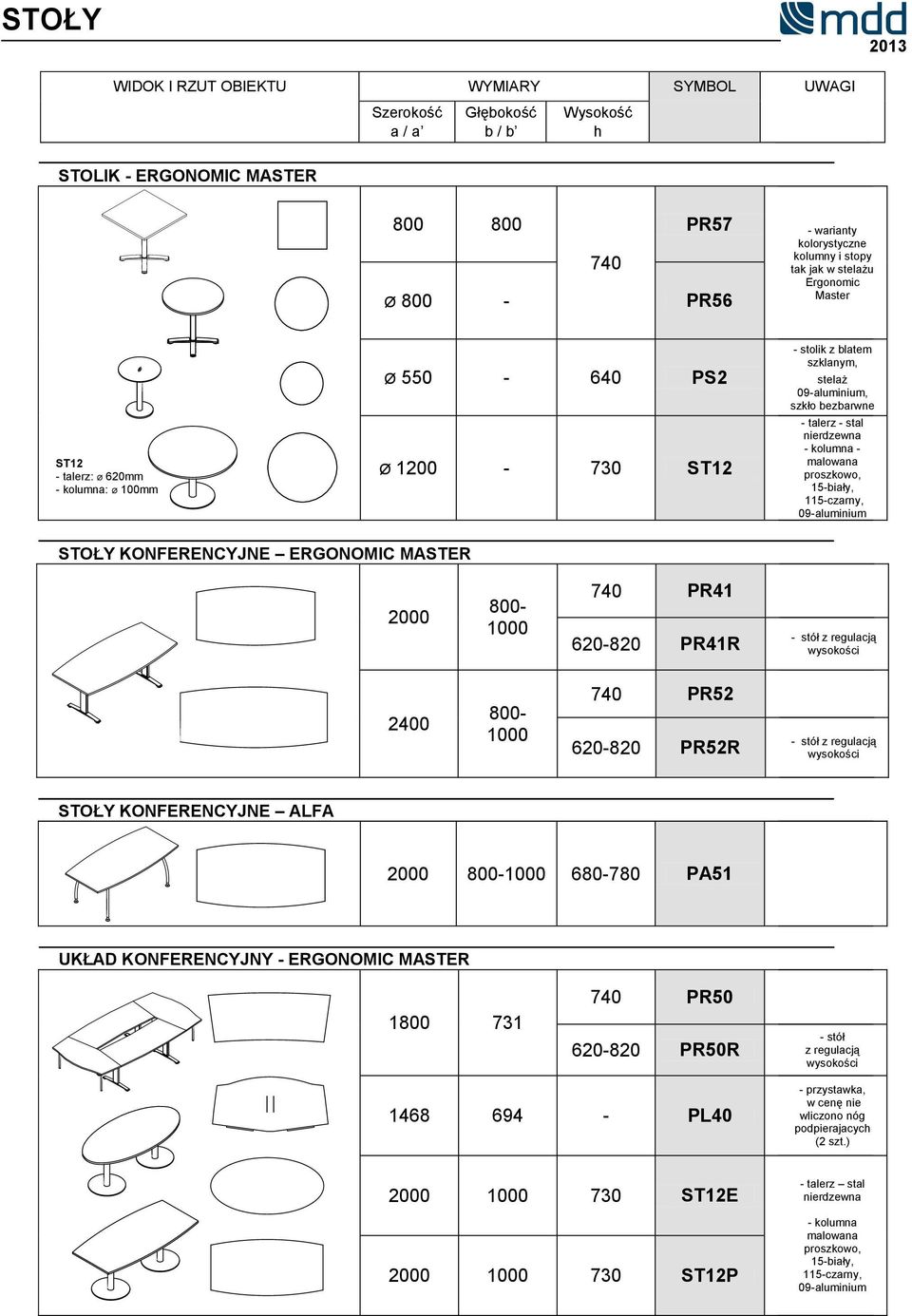 115-czarny, 09-aluminium STOŁY KONFERENCYJNE ERGONOMIC MASTER 2000 800-1000 740 PR41 620-820 PR41R - stół z regulacją wysokości 2400 800-1000 740 PR52 620-820 PR52R - stół z regulacją wysokości STOŁY