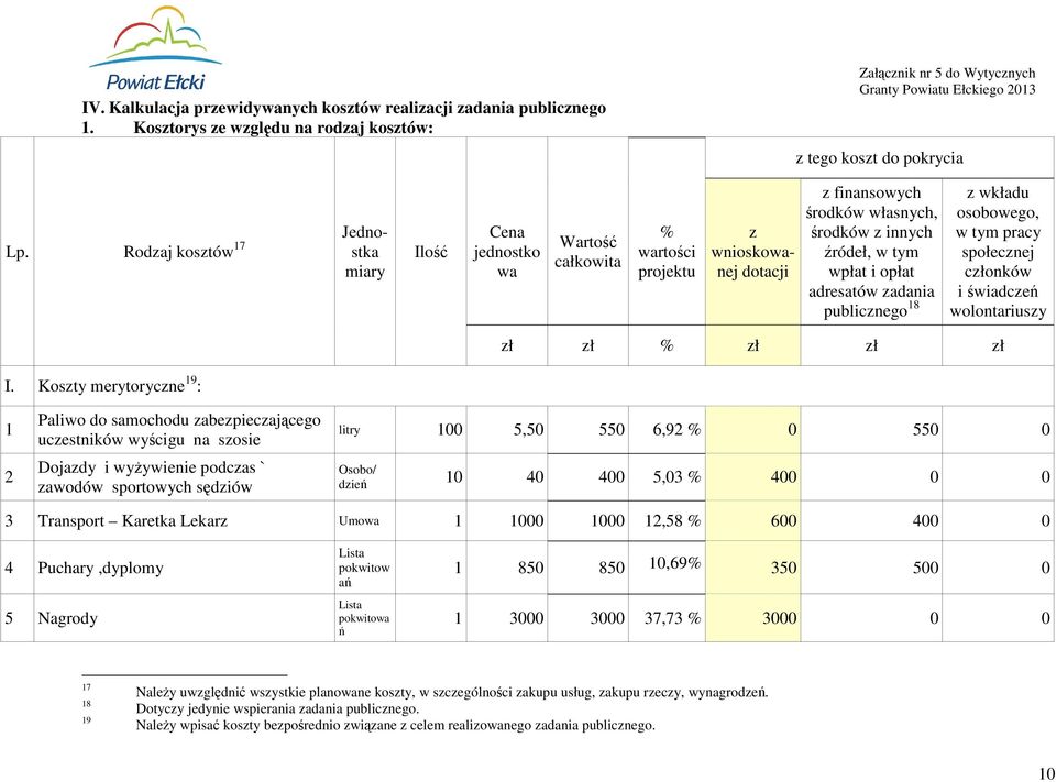 adresatów zadania publicznego 18 z wkładu osobowego, w tym pracy społecznej członków i świadczeń wolontariuszy zł zł % zł zł zł I.