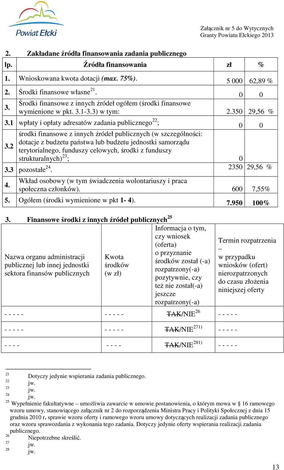 1 wpłaty i opłaty adresatów zadania publicznego 22 ; 0 0 środki finansowe z innych źródeł publicznych (w szczególności: dotacje z budżetu państwa lub budżetu jednostki samorządu 3.