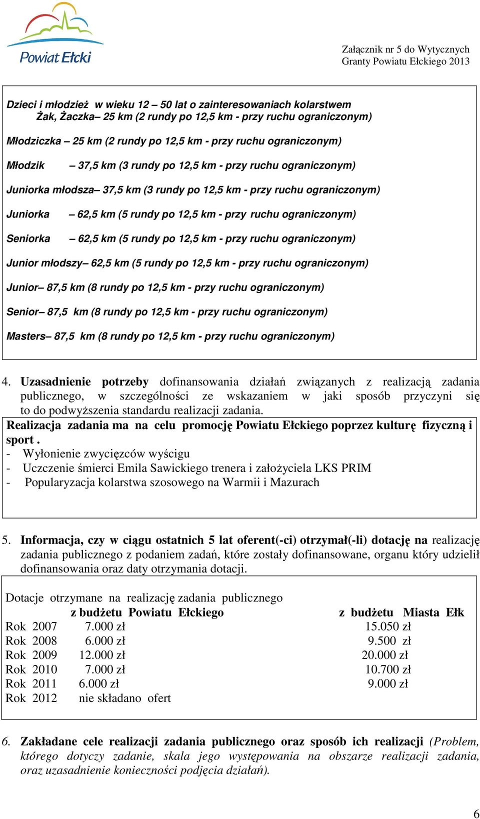 ograniczonym) 62,5 km (5 rundy po 12,5 km - przy ruchu ograniczonym) Junior młodszy 62,5 km (5 rundy po 12,5 km - przy ruchu ograniczonym) Junior 87,5 km (8 rundy po 12,5 km - przy ruchu