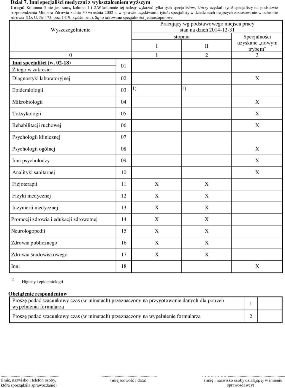 w sprawie uzyskiwania tytułu specjalisty w dziedzinach mających zastosowanie w ochronie zdrowia (Dz. U. Nr 173, poz. 1419, z późn. zm.). Są to tak zwane specjalności jednostopniowe.