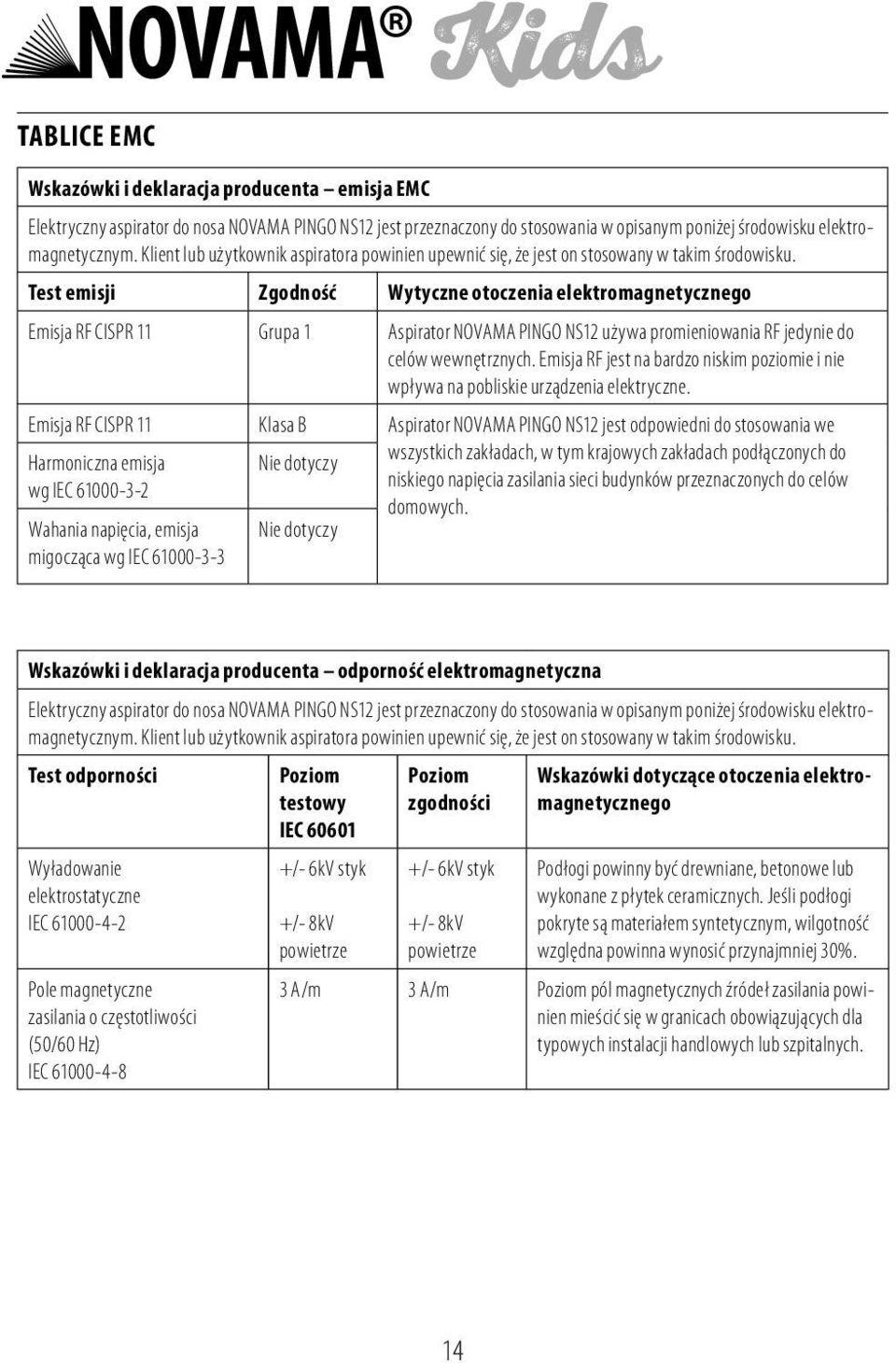 Test emisji Zgodność Wytyczne otoczenia elektromagnetycznego Emisja RF CISPR 11 Grupa 1 Aspirator NOVAMA PINGO NS12 używa promieniowania RF jedynie do celów wewnętrznych.