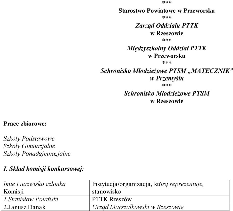 Gimnazjalne Szkoły Ponadgimnazjalne I. Skład komisji konkursowej: Imię i nazwisko członka Komisji 1.