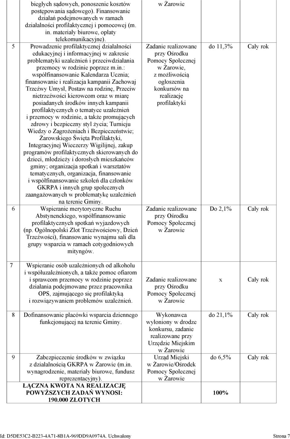 ormacyjnej w zakresie problematyki uzależnień i przeciwdziałania przemocy w rodzini