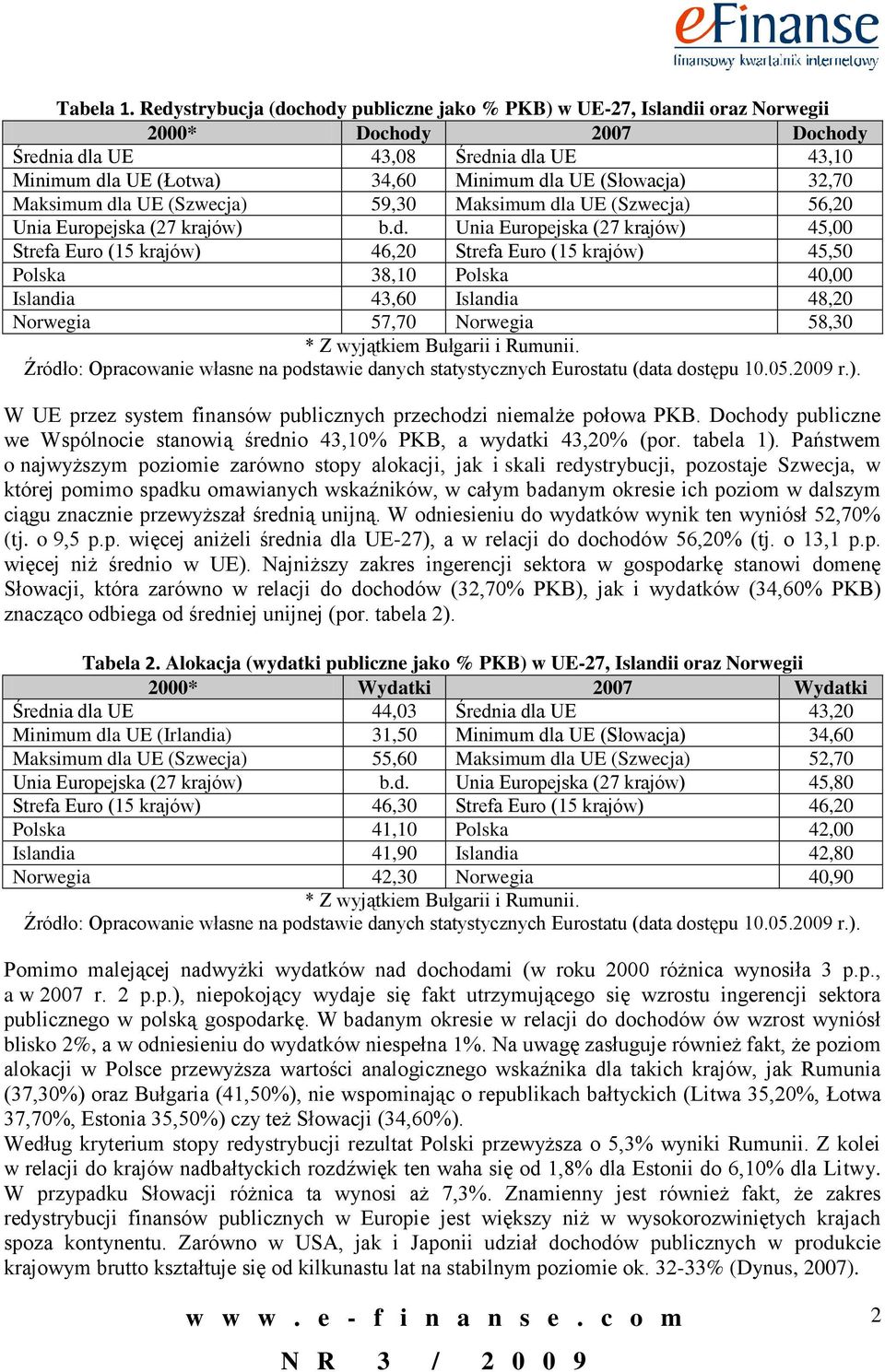 (Słowacja) 32,70 Maksimum dl