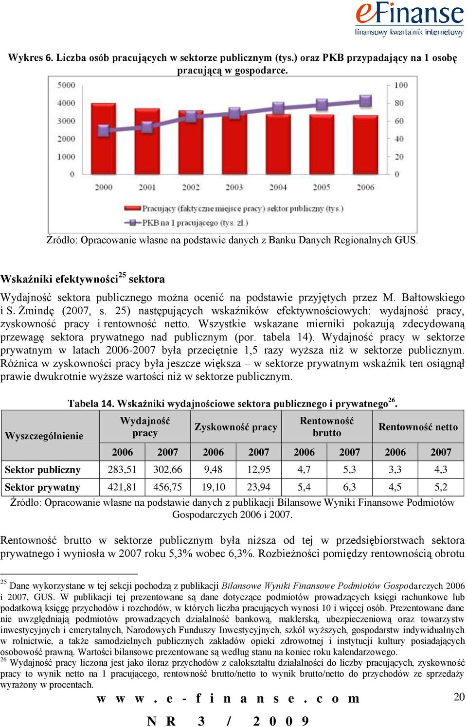 25) następujących wskaźników efektywnościowych: wydajność pracy, zyskowność pracy i rentowność netto. Wszystkie wskazane mierniki pokazują zdecydowaną przewagę sektora prywatnego nad publicznym (por.