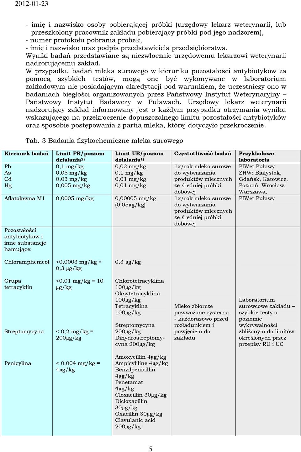 W przypadku badań mleka surowego w kierunku pozostałości antybiotyków za pomocą szybkich testów, mogą one być wykonywane w laboratorium zakładowym nie posiadającym akredytacji pod warunkiem, że