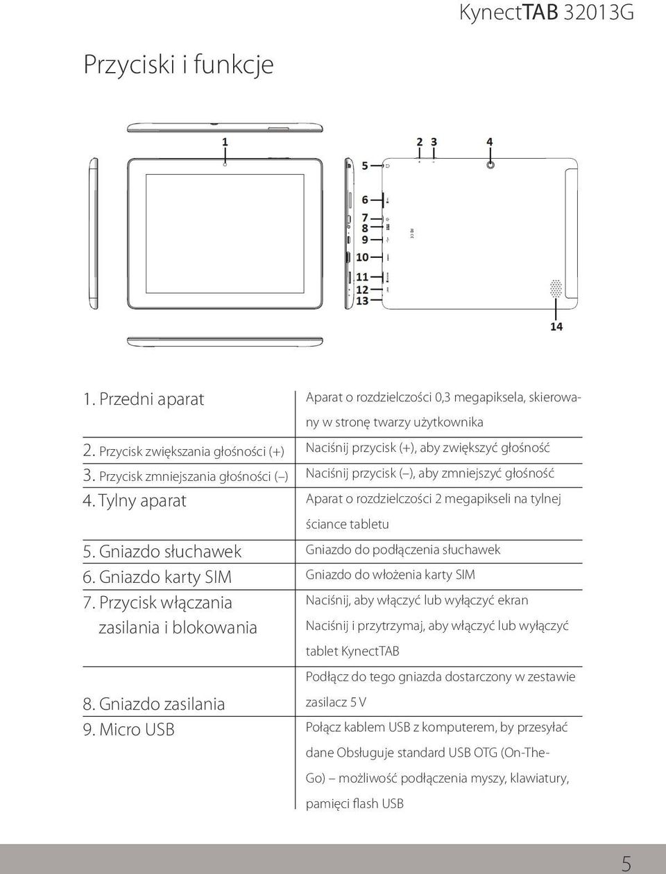 Micro USB Aparat o rozdzielczości 0,3 megapiksela, skierowany w stronę twarzy użytkownika Naciśnij przycisk (+), aby zwiększyć głośność Naciśnij przycisk ( ), aby zmniejszyć głośność Aparat o