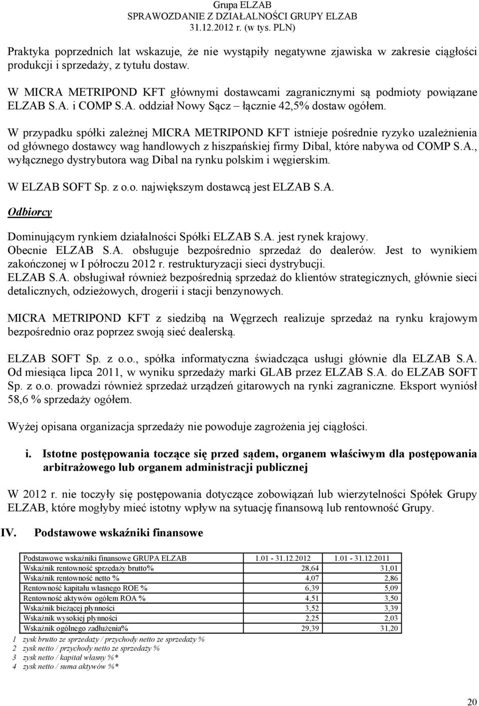 W przypadku spółki zależnej MICRA METRIPOND KFT istnieje pośrednie ryzyko uzależnienia od głównego dostawcy wag handlowych z hiszpańskiej firmy Dibal, które nabywa od COMP S.A., wyłącznego dystrybutora wag Dibal na rynku polskim i węgierskim.