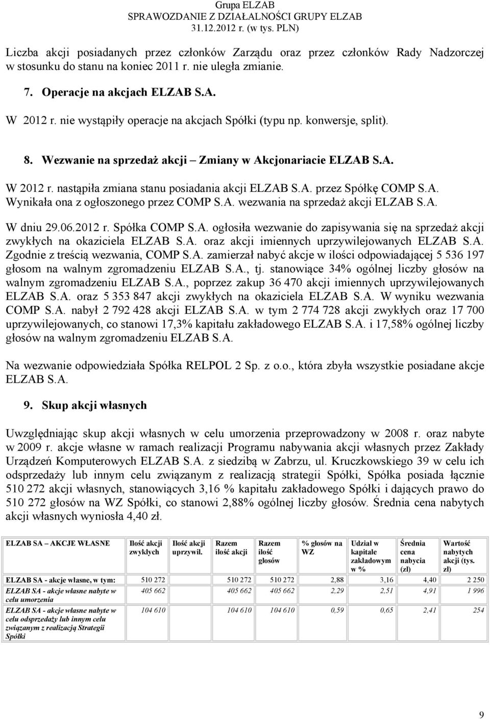 A. Wynikała ona z ogłoszonego przez COMP S.A. wezwania na sprzedaż akcji ELZAB S.A. W dniu 29.06.2012 r. Spółka COMP S.A. ogłosiła wezwanie do zapisywania się na sprzedaż akcji zwykłych na okaziciela ELZAB S.