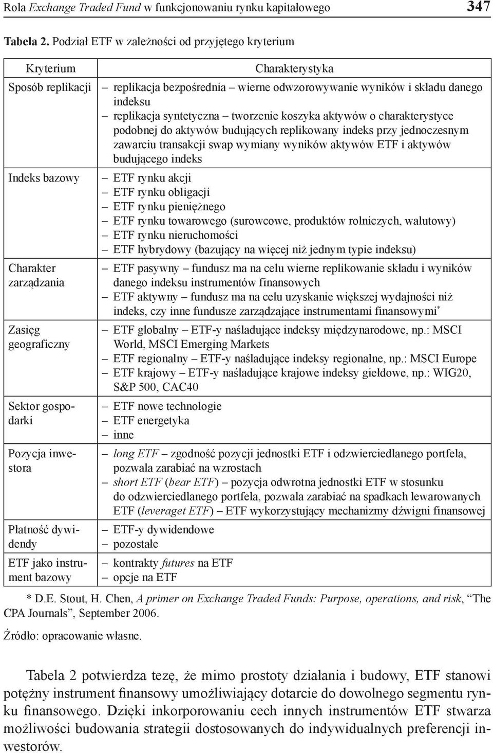 tworzenie koszyka aktywów o charakterystyce podobnej do aktywów budujących replikowany indeks przy jednoczesnym zawarciu transakcji swap wymiany wyników aktywów ETF i aktywów budującego indeks Indeks