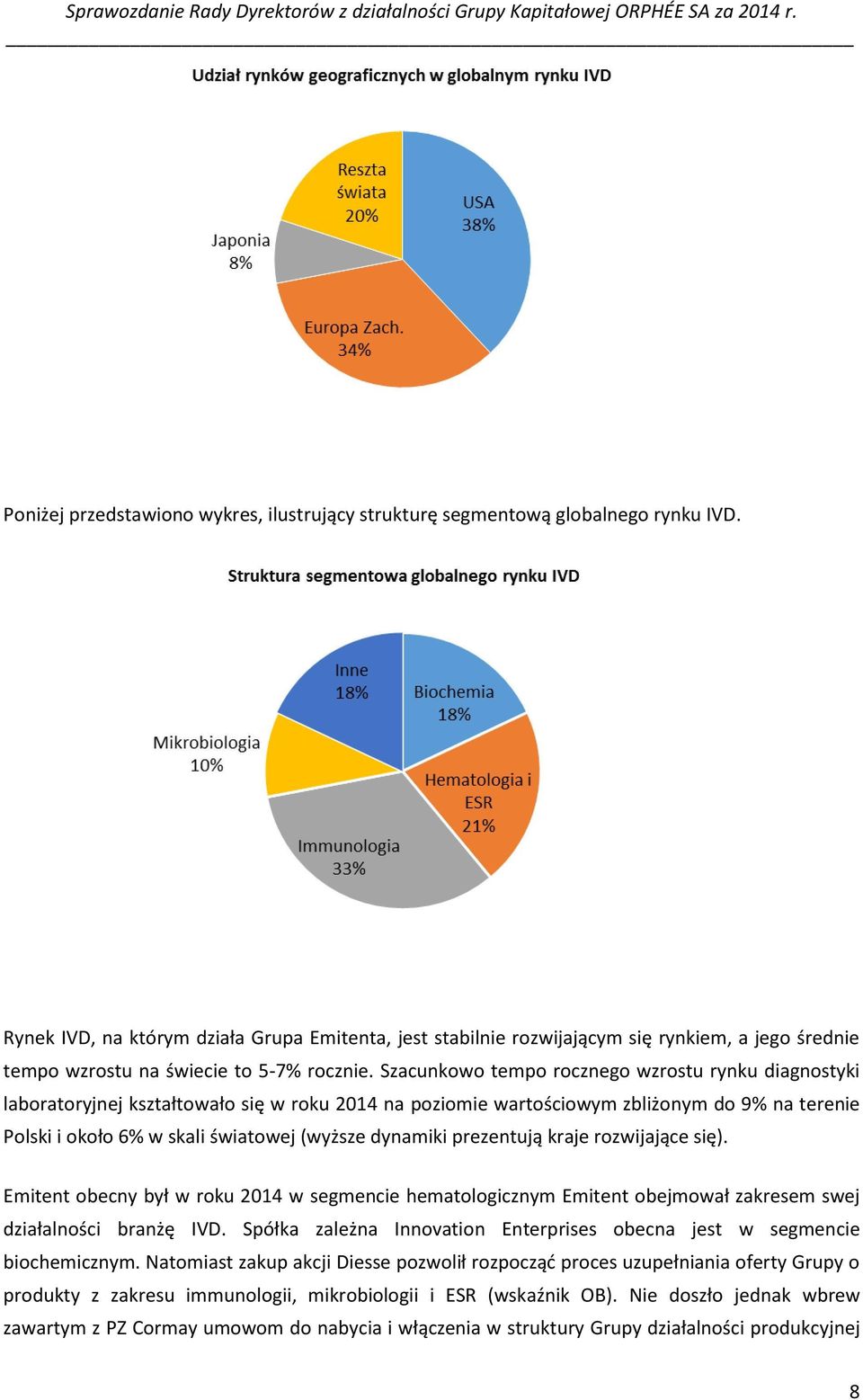 Szacunkowo tempo rocznego wzrostu rynku diagnostyki laboratoryjnej kształtowało się w roku 2014 na poziomie wartościowym zbliżonym do 9% na terenie Polski i około 6% w skali światowej (wyższe