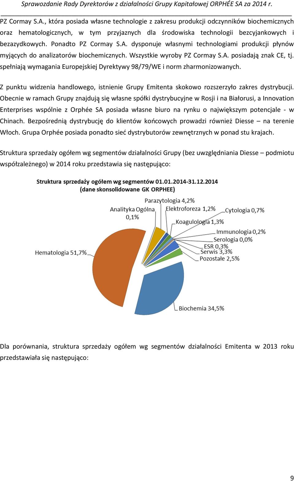 spełniają wymagania Europejskiej Dyrektywy 98/79/WE i norm zharmonizowanych. Z punktu widzenia handlowego, istnienie Grupy Emitenta skokowo rozszerzyło zakres dystrybucji.