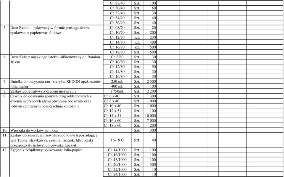50 Ch 14/80 Szt. 30 Ch 16/80 Szt. 30 7. Butelka do odsysania ran sterylna REDON opakowanie 250 ml. Szt. 2 500 folia papier 400 ml. Szt. 100 8. Zestaw do lewatywy z drenem niesterylny 1 750ml. Szt. 2 200 9.
