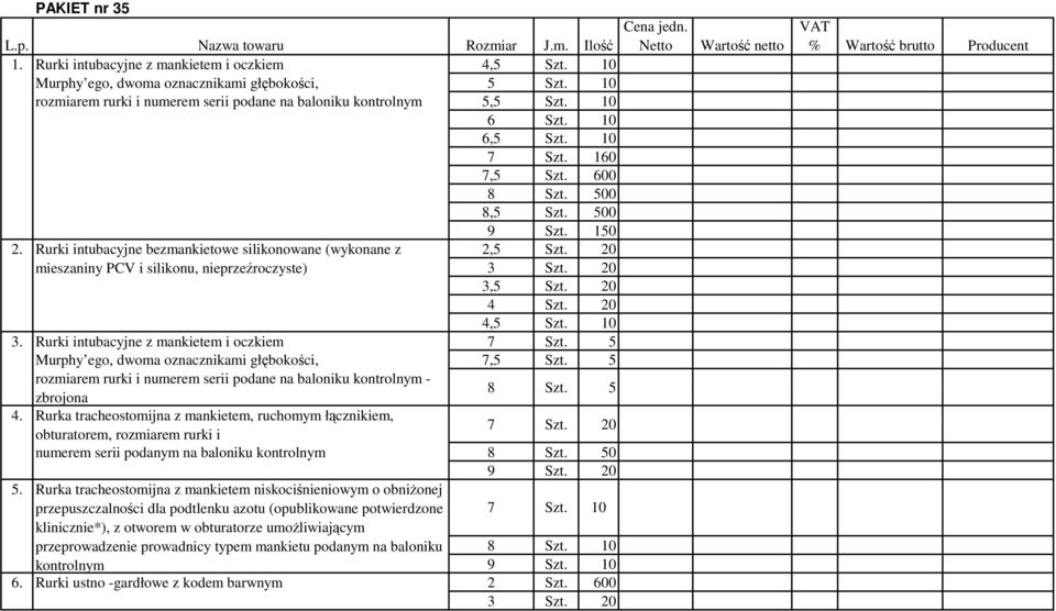 Rurki intubacyjne bezmankietowe silikonowane (wykonane z mieszaniny PCV i silikonu, nieprzeźroczyste) 3. 9 Szt. 150 2,5 Szt. 20 3 Szt. 20 3,5 Szt. 20 4 Szt. 20 4,5 Szt.