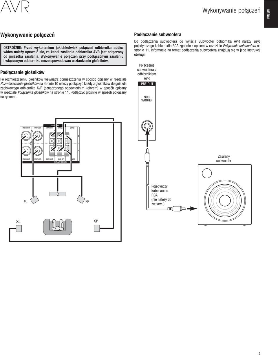 Podłączanie głośników Po rozmieszczeniu głośników wewnątrz pomieszczenia w sposób opisany w rozdziale Rozmieszczenie głośników na stronie 10 należy podłączyć każdy z głośników do gniazda zaciskowego