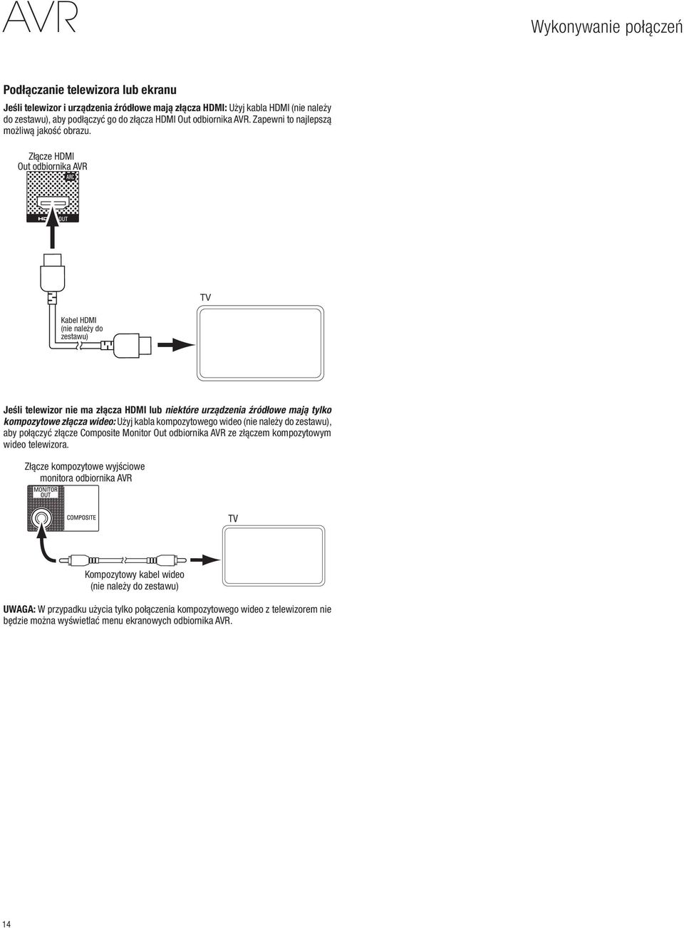 Złącze HDMI Out odbiornika AVR Kabel HDMI (nie należy do zestawu) TV Jeśli telewizor nie ma złącza HDMI lub niektóre urządzenia źródłowe mają tylko kompozytowe złącza wideo: Użyj kabla kompozytowego