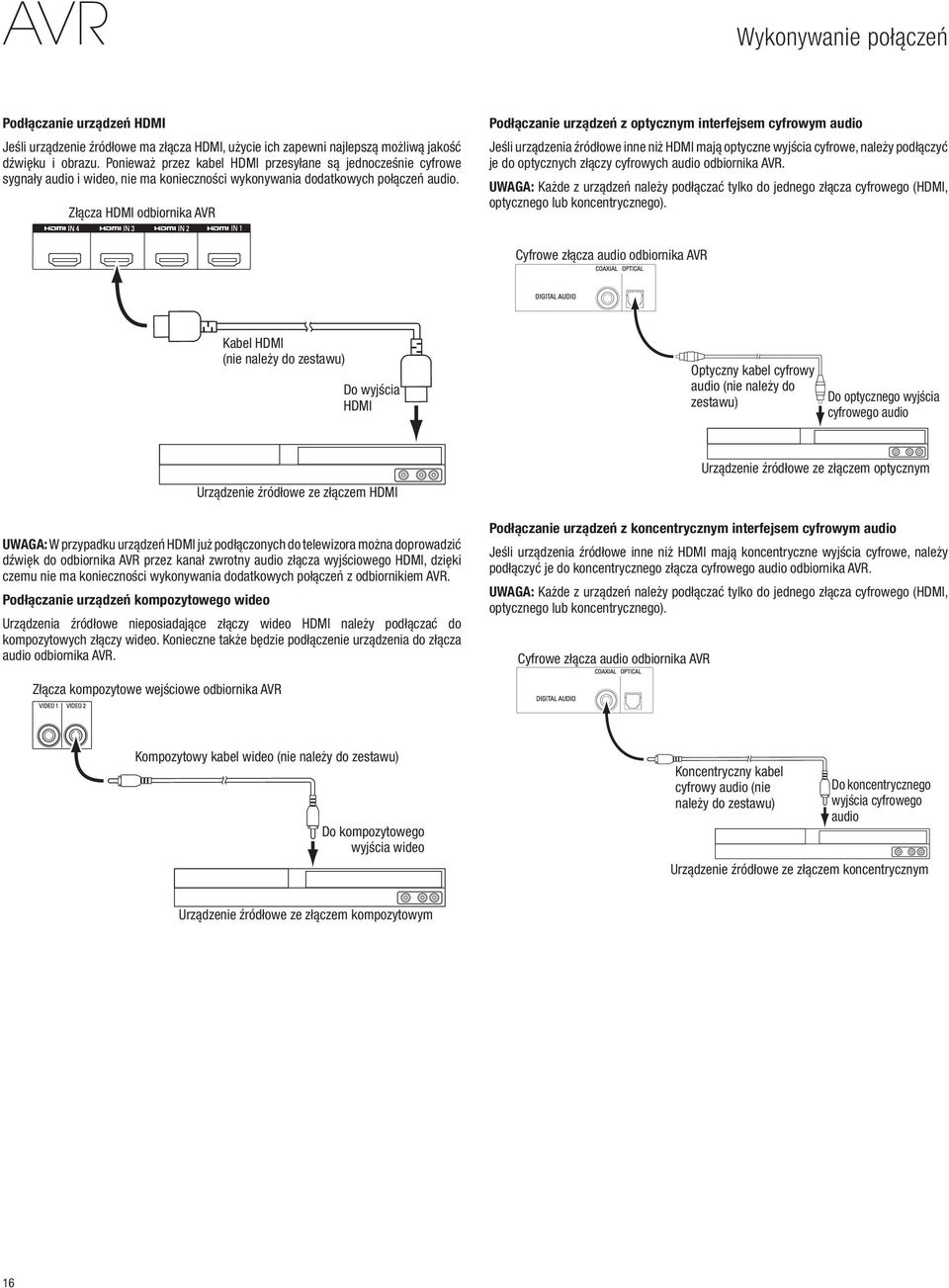 Złącza HDMI odbiornika AVR Podłączanie urządzeń z optycznym interfejsem cyfrowym audio Jeśli urządzenia źródłowe inne niż HDMI mają optyczne wyjścia cyfrowe, należy podłączyć je do optycznych złączy