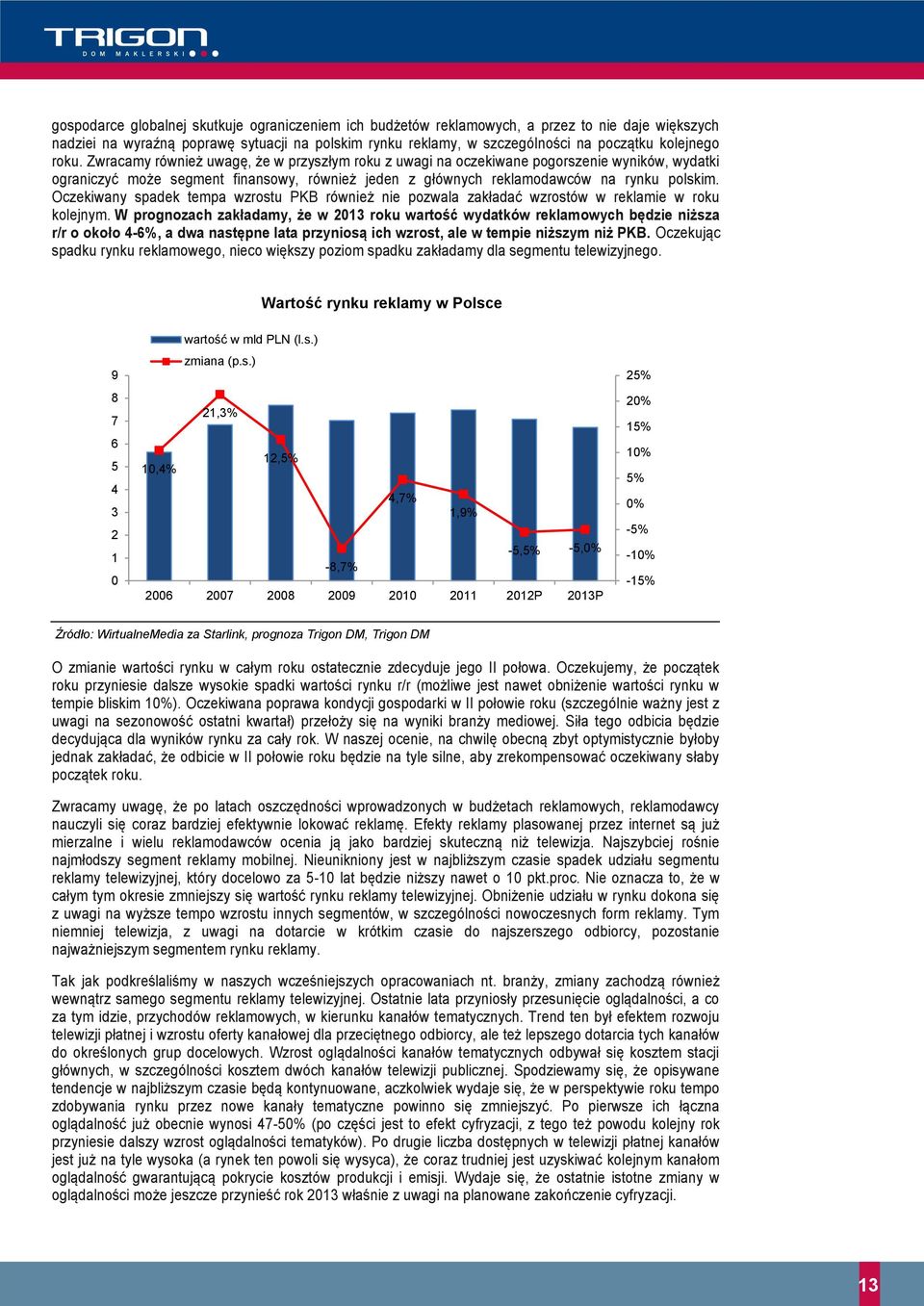 Oczekiwany spadek tempa wzrostu PKB również nie pozwala zakładać wzrostów w reklamie w roku kolejnym.