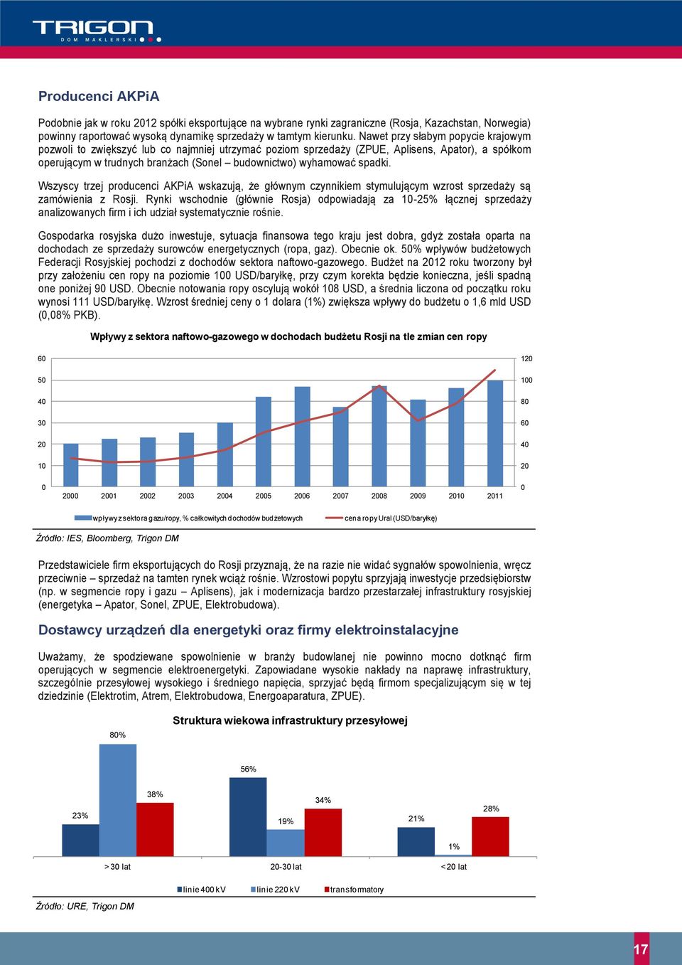 spadki. Wszyscy trzej producenci AKPiA wskazują, że głównym czynnikiem stymulującym wzrost sprzedaży są zamówienia z Rosji.