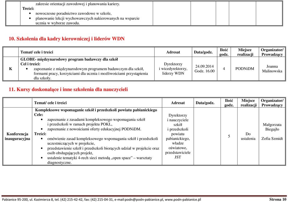 szkół, formami pracy, korzyściami dla ucznia i możliwościami przystąpienia dla szkoły. Dyrektorzy i wicedyrektorzy, liderzy DN 24.09.2014 4 Joanna Malinowska 11.