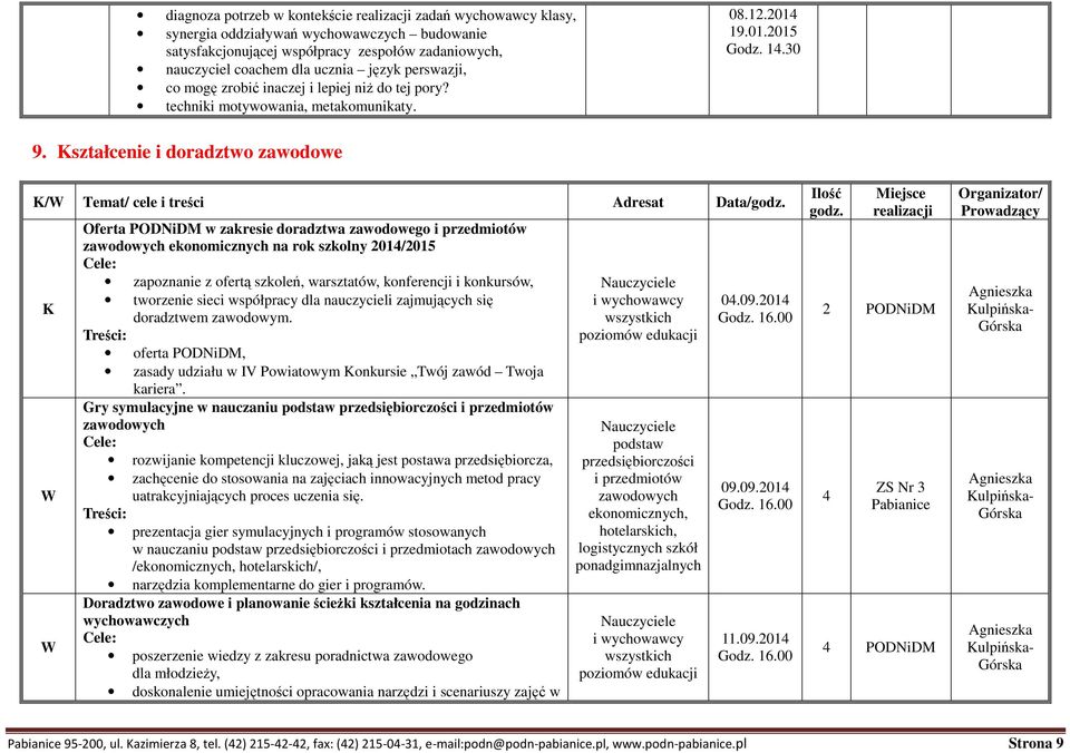 Kształcenie i doradztwo zawodowe K/ Temat/ cele i treści Adresat Data/ K Oferta w zakresie doradztwa zawodowego i przedmiotów zawodowych ekonomicznych na rok szkolny 2014/2015 zapoznanie z ofertą