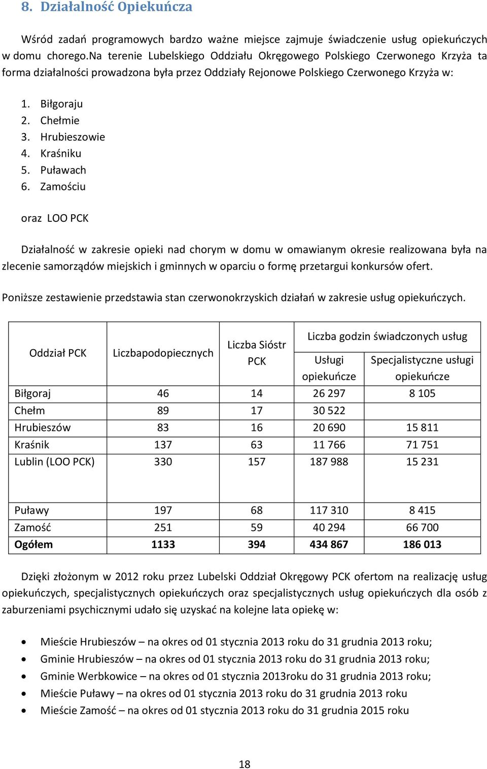 Kraśniku 5. Puławach 6.