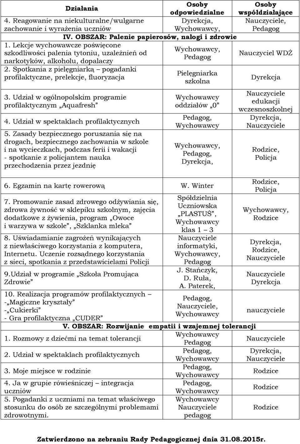 Spotkania z pielęgniarką pogadanki profilaktyczne, prelekcje, fluoryzacja 3. Udział w ogólnopolskim programie profilaktycznym Aquafresh 4. Udział w spektaklach profilaktycznych 5.