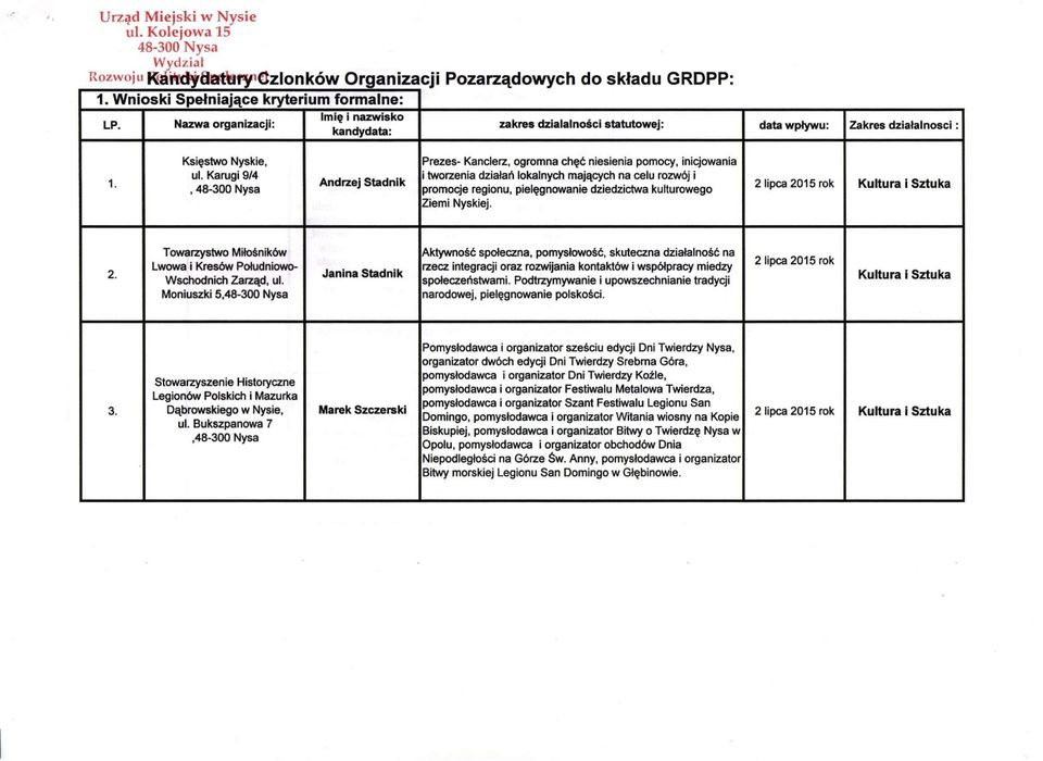 Karugi 9/4, 48-300 Nysa Andrzej Stadnik Prezes- Kanclerz, ogromna chęć niesienia pomocy, inicjowania i tworzenia działań lokalnych mających na celu rozwój i promocje regionu, pielęgnowanie