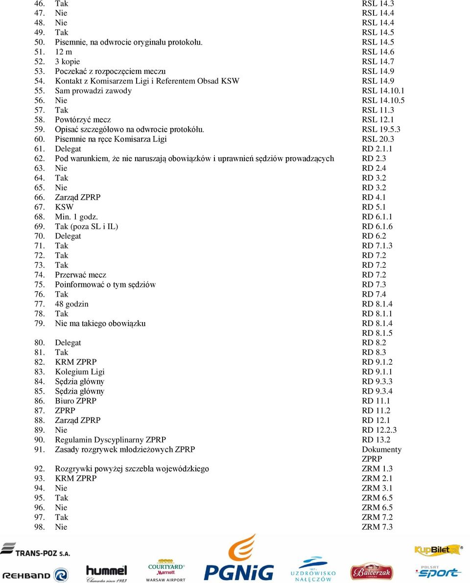 1 59. Opisać szczegółowo na odwrocie protokółu. RSL 19.5.3 60. Pisemnie na ręce Komisarza Ligi RSL 20.3 61. Delegat RD 2.1.1 62.