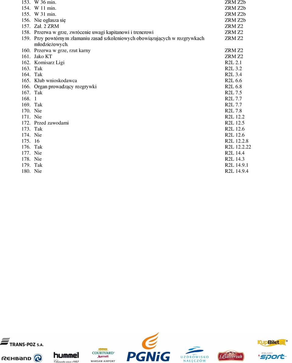 Przerwa w grze, rzut karny ZRM Z2 161. Jako KT ZRM Z2 162. Komisarz Ligi R2L 2.1 163. Tak R2L 3.2 164. Tak R2L 3.4 165. Klub wnioskodawca R2L 6.6 166. Organ prowadzący rozgrywki R2L 6.