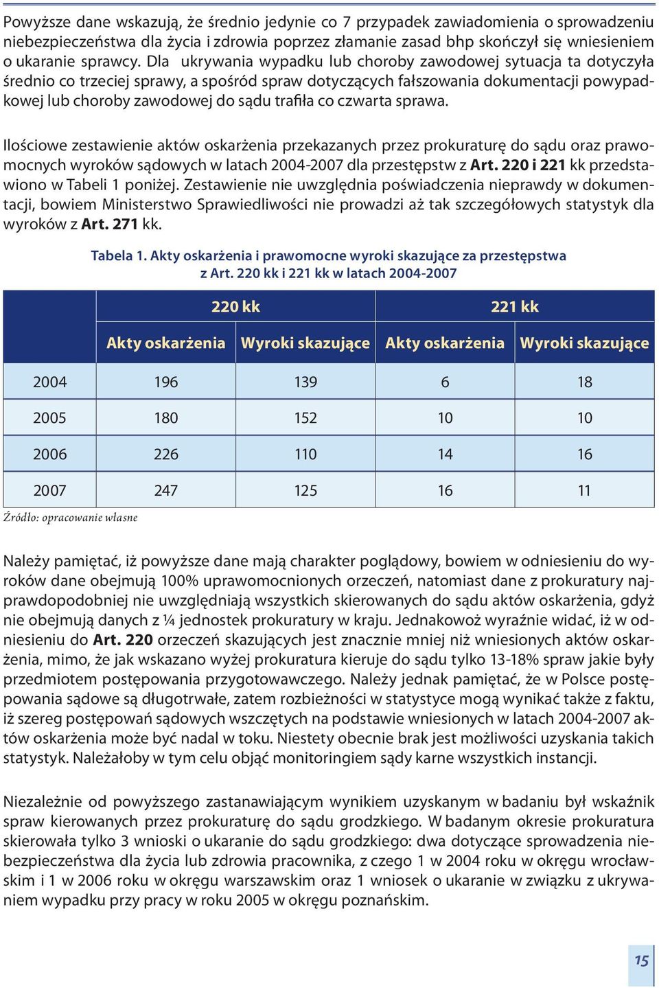 co czwarta sprawa. Ilościowe zestawienie aktów oskarżenia przekazanych przez prokuraturę do sądu oraz prawomocnych wyroków sądowych w latach 2004-2007 dla przestępstw z Art.