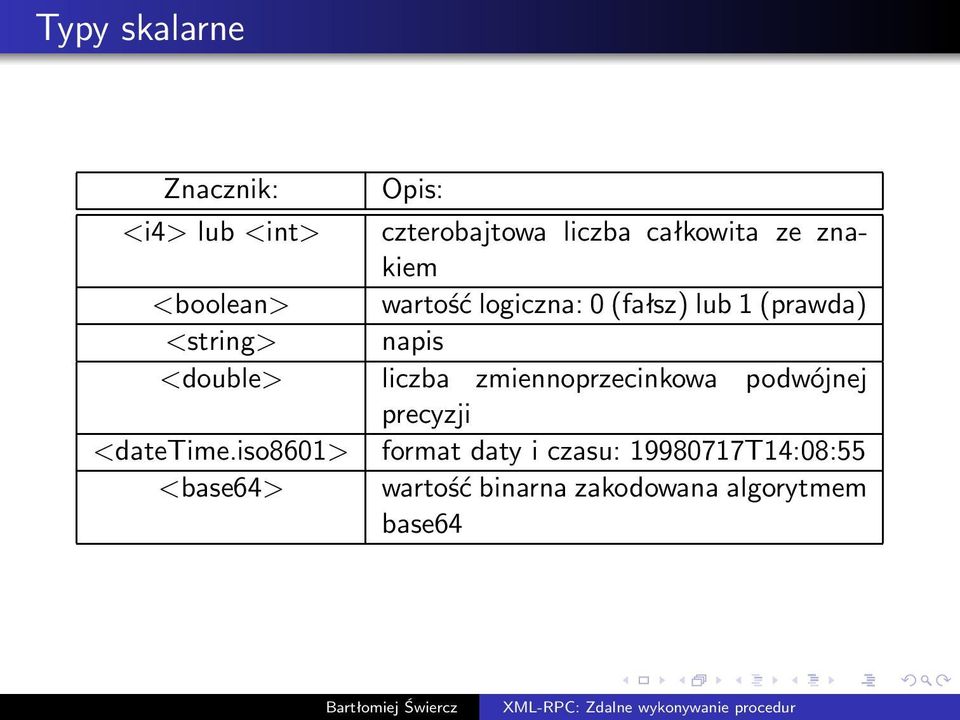 <double> liczba zmiennoprzecinkowa podwójnej precyzji <datetime.